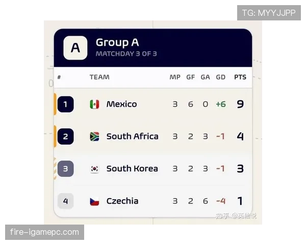韩国小组第三无缘晋级：世界杯A组结果确认